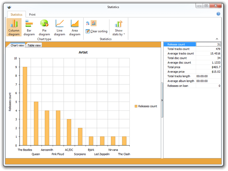 Statistics dialog (Column diagram)