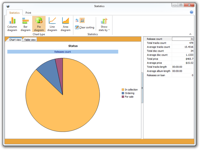Statistics dialog (Pie diagram)