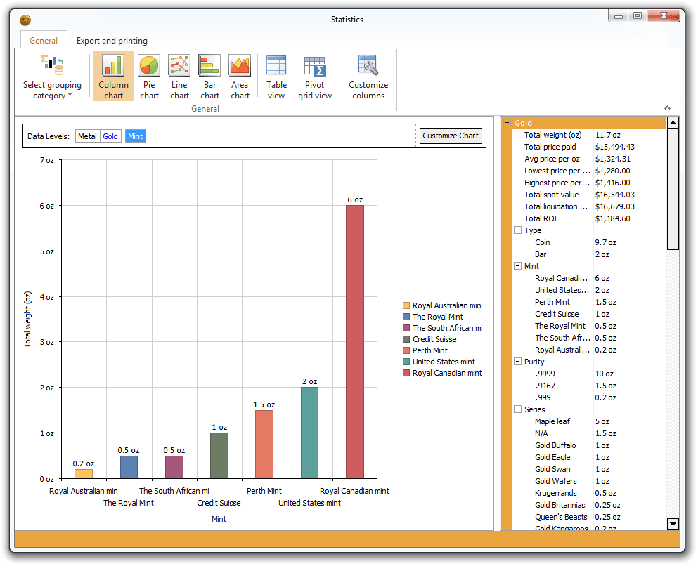 Statistics &mdash; Column diagram