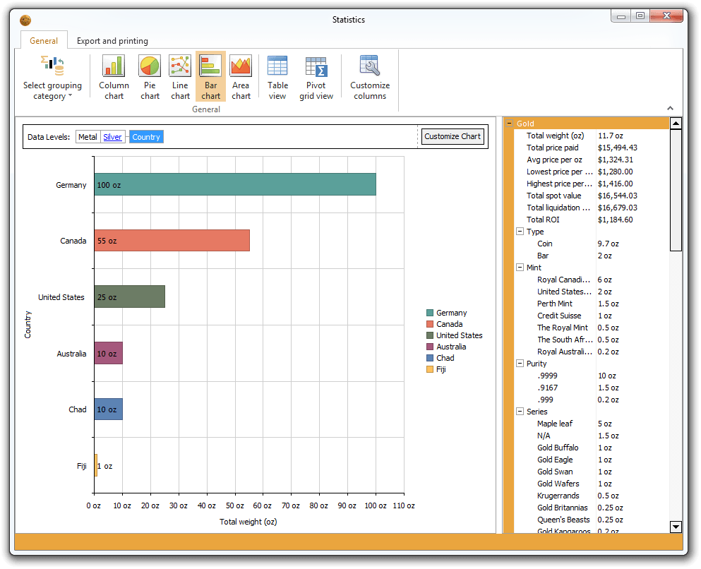 Statistics &mdash; Bar diagram